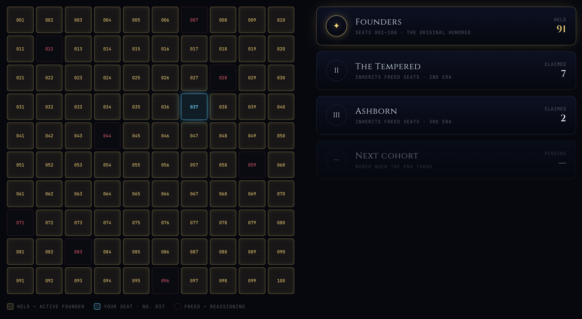 Seat grid showing 100 numbered seats with Founders, claimed, and open positions, plus cohort breakdown