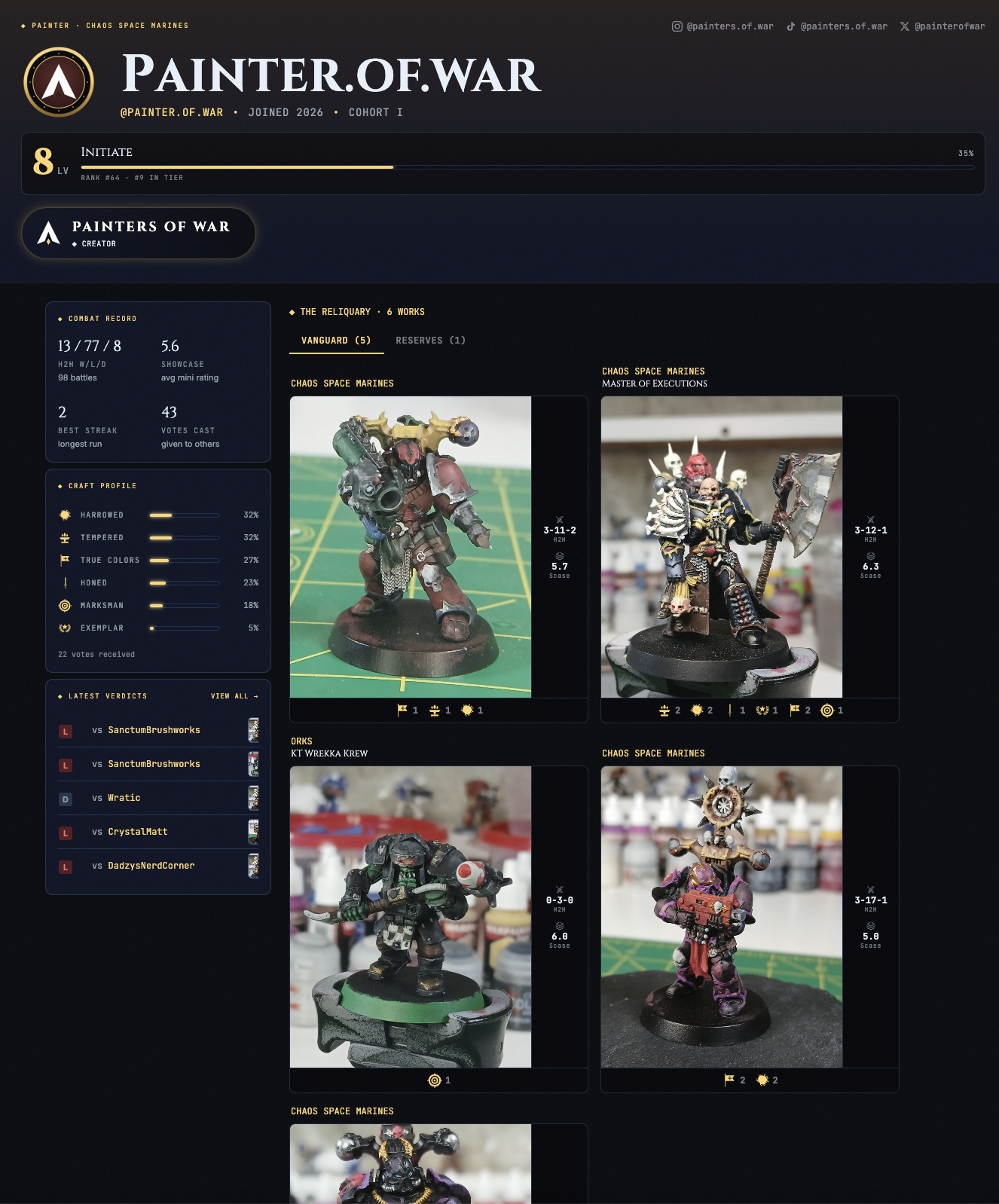 Public painter profile showing tier and level, combat record with W/L/D, craft profile with mark breakdowns, and a gallery of painted miniatures